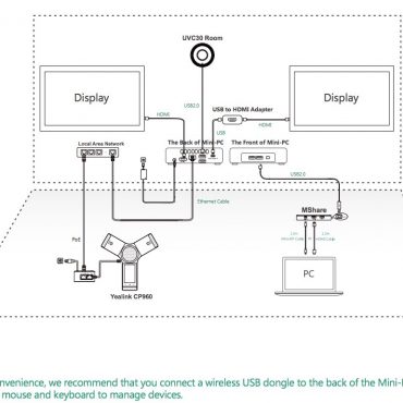 Yealink UVC30 ZoomRoom Video Conference Kit with CP960 Conference Phone, PTZ Camera | For Huddle Rooms | YEA-CP960-UVC30